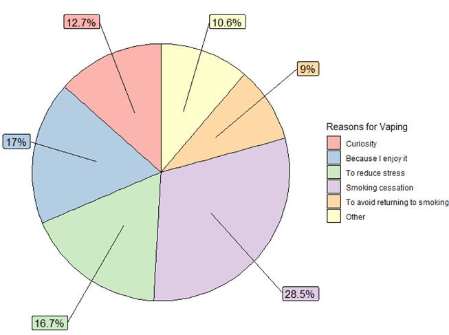 Statistics Research Lung Saskatchewan